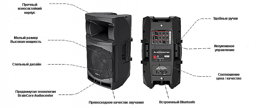 Audiocenter MA155